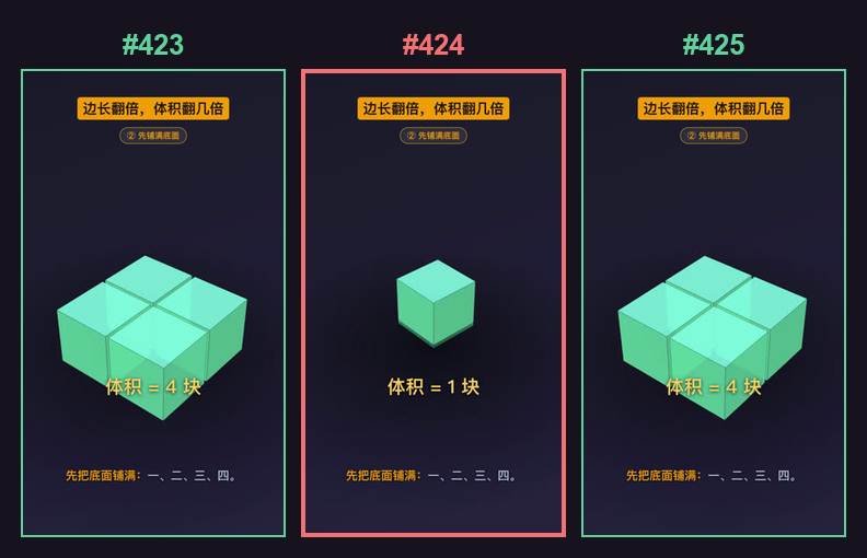 Frames 423, 424, 425 side by side: four blocks on each side, one block in the middle