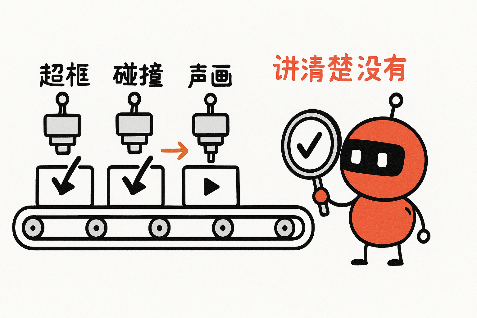 Machines auto-stamp the mechanical checks; the last checkpoint, 'is it clear,' still needs the robot's own eyes